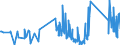 KN 85113000 /Exporte /Einheit = Preise (Euro/Tonne) /Partnerland: Ghana /Meldeland: Eur27_2020 /85113000:Zündverteiler und Zündspulen, für Verbrennungsmotoren