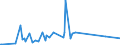 KN 85113000 /Exporte /Einheit = Preise (Euro/Tonne) /Partnerland: Togo /Meldeland: Eur27_2020 /85113000:Zündverteiler und Zündspulen, für Verbrennungsmotoren