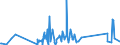 KN 85113000 /Exporte /Einheit = Preise (Euro/Tonne) /Partnerland: Kamerun /Meldeland: Eur27_2020 /85113000:Zündverteiler und Zündspulen, für Verbrennungsmotoren