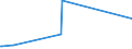 KN 85113000 /Exporte /Einheit = Preise (Euro/Tonne) /Partnerland: Aequat.guin. /Meldeland: Eur27_2020 /85113000:Zündverteiler und Zündspulen, für Verbrennungsmotoren