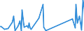 KN 85113000 /Exporte /Einheit = Preise (Euro/Tonne) /Partnerland: S.tome /Meldeland: Eur27_2020 /85113000:Zündverteiler und Zündspulen, für Verbrennungsmotoren