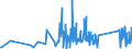 KN 85113000 /Exporte /Einheit = Preise (Euro/Tonne) /Partnerland: Gabun /Meldeland: Eur27_2020 /85113000:Zündverteiler und Zündspulen, für Verbrennungsmotoren