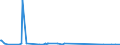 KN 85113000 /Exporte /Einheit = Preise (Euro/Tonne) /Partnerland: Ruanda /Meldeland: Eur27_2020 /85113000:Zündverteiler und Zündspulen, für Verbrennungsmotoren