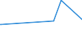 KN 85113000 /Exporte /Einheit = Preise (Euro/Tonne) /Partnerland: Burundi /Meldeland: Eur27_2020 /85113000:Zündverteiler und Zündspulen, für Verbrennungsmotoren