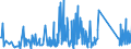KN 85113000 /Exporte /Einheit = Preise (Euro/Tonne) /Partnerland: Angola /Meldeland: Eur27_2020 /85113000:Zündverteiler und Zündspulen, für Verbrennungsmotoren
