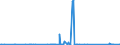 KN 85113000 /Exporte /Einheit = Preise (Euro/Tonne) /Partnerland: Aethiopien /Meldeland: Eur27_2020 /85113000:Zündverteiler und Zündspulen, für Verbrennungsmotoren