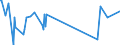 KN 85113000 /Exporte /Einheit = Preise (Euro/Tonne) /Partnerland: Dschibuti /Meldeland: Eur27_2020 /85113000:Zündverteiler und Zündspulen, für Verbrennungsmotoren
