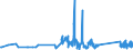 KN 85113000 /Exporte /Einheit = Preise (Euro/Tonne) /Partnerland: Kenia /Meldeland: Eur27_2020 /85113000:Zündverteiler und Zündspulen, für Verbrennungsmotoren