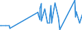 KN 85113000 /Exporte /Einheit = Preise (Euro/Tonne) /Partnerland: Seychellen /Meldeland: Eur27_2020 /85113000:Zündverteiler und Zündspulen, für Verbrennungsmotoren