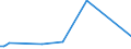 KN 85113010 /Exporte /Einheit = Preise (Euro/Tonne) /Partnerland: Norwegen /Meldeland: Europäische Union /85113010:Zndverteiler und Zndspulen, fr Verbrennungsmotoren fr Zivile Luftfahrzeuge