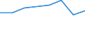 KN 85113010 /Exporte /Einheit = Preise (Euro/Tonne) /Partnerland: Oesterreich /Meldeland: Europäische Union /85113010:Zndverteiler und Zndspulen, fr Verbrennungsmotoren fr Zivile Luftfahrzeuge