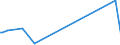 KN 85113010 /Exporte /Einheit = Preise (Euro/Tonne) /Partnerland: Schweiz /Meldeland: Europäische Union /85113010:Zndverteiler und Zndspulen, fr Verbrennungsmotoren fr Zivile Luftfahrzeuge