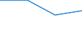 KN 85113010 /Exporte /Einheit = Preise (Euro/Tonne) /Partnerland: Tschechien /Meldeland: Europäische Union /85113010:Zndverteiler und Zndspulen, fr Verbrennungsmotoren fr Zivile Luftfahrzeuge