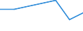 KN 85113010 /Exporte /Einheit = Preise (Euro/Tonne) /Partnerland: Suedafrika /Meldeland: Europäische Union /85113010:Zndverteiler und Zndspulen, fr Verbrennungsmotoren fr Zivile Luftfahrzeuge