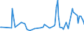 KN 85113010 /Exporte /Einheit = Preise (Euro/Tonne) /Partnerland: Vereinigte Staaten von Amerika /Meldeland: Europäische Union /85113010:Zndverteiler und Zndspulen, fr Verbrennungsmotoren fr Zivile Luftfahrzeuge