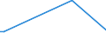 KN 85113010 /Exporte /Einheit = Preise (Euro/Tonne) /Partnerland: Japan /Meldeland: Europäische Union /85113010:Zndverteiler und Zndspulen, fr Verbrennungsmotoren fr Zivile Luftfahrzeuge