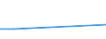 KN 85113010 /Exporte /Einheit = Preise (Euro/Tonne) /Partnerland: Australien /Meldeland: Europäische Union /85113010:Zndverteiler und Zndspulen, fr Verbrennungsmotoren fr Zivile Luftfahrzeuge