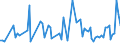 KN 85113010 /Exporte /Einheit = Preise (Euro/Tonne) /Partnerland: Intra-eur /Meldeland: Europäische Union /85113010:Zndverteiler und Zndspulen, fr Verbrennungsmotoren fr Zivile Luftfahrzeuge
