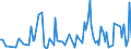 KN 85113010 /Exporte /Einheit = Preise (Euro/Tonne) /Partnerland: Extra-eur /Meldeland: Europäische Union /85113010:Zndverteiler und Zndspulen, fr Verbrennungsmotoren fr Zivile Luftfahrzeuge