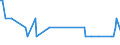 KN 85113010 /Exporte /Einheit = Mengen in Tonnen /Partnerland: Deutschland /Meldeland: Europäische Union /85113010:Zndverteiler und Zndspulen, fr Verbrennungsmotoren fr Zivile Luftfahrzeuge