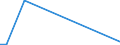 KN 85113010 /Exporte /Einheit = Mengen in Tonnen /Partnerland: Daenemark /Meldeland: Europäische Union /85113010:Zndverteiler und Zndspulen, fr Verbrennungsmotoren fr Zivile Luftfahrzeuge
