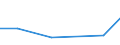 KN 85114010 /Exporte /Einheit = Preise (Euro/Tonne) /Partnerland: Aegypten /Meldeland: Europäische Union /85114010:Anlasser und Licht-anlasser, Elektrisch, fr Verbrennungsmotoren fr Zivile Luftfahrzeuge