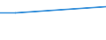 KN 85114010 /Exporte /Einheit = Preise (Euro/Tonne) /Partnerland: Gabun /Meldeland: Europäische Union /85114010:Anlasser und Licht-anlasser, Elektrisch, fr Verbrennungsmotoren fr Zivile Luftfahrzeuge
