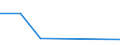 KN 85114010 /Exporte /Einheit = Preise (Euro/Tonne) /Partnerland: Suedafrika /Meldeland: Europäische Union /85114010:Anlasser und Licht-anlasser, Elektrisch, fr Verbrennungsmotoren fr Zivile Luftfahrzeuge