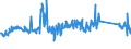 CN 85115000 /Exports /Unit = Prices (Euro/ton) /Partner: Denmark /Reporter: Eur27_2020 /85115000:Generators of a Kind Used for Internal Combustion Engines (Excl. Magneto Dynamos and Dual Purpose Starter-generators)