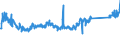 CN 85115000 /Exports /Unit = Prices (Euro/ton) /Partner: Hungary /Reporter: Eur27_2020 /85115000:Generators of a Kind Used for Internal Combustion Engines (Excl. Magneto Dynamos and Dual Purpose Starter-generators)