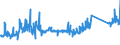 CN 85115000 /Exports /Unit = Prices (Euro/ton) /Partner: Serbia /Reporter: Eur27_2020 /85115000:Generators of a Kind Used for Internal Combustion Engines (Excl. Magneto Dynamos and Dual Purpose Starter-generators)