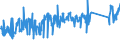 KN 85118000 /Exporte /Einheit = Preise (Euro/Tonne) /Partnerland: Deutschland /Meldeland: Eur27_2020 /85118000:Zündapparate und Zündvorrichtungen, Elektrisch, Einschl. Ladestromschalter und Rückstromschalter, für Verbrennungsmotoren mit Fremdzündung Oder Selbstzündung (Ausg. Lichtmaschinen, Anlasser, Zündverteiler, Zündspulen, Magnetzünder, Schwungmagnetzünder Sowie Zündkerzen)