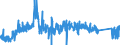 CN 85119000 /Exports /Unit = Prices (Euro/ton) /Partner: Greece /Reporter: Eur27_2020 /85119000:Parts of Electrical Ignition or Starting Equipment, Generators, Etc. of Heading 8511, N.e.s.