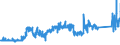 CN 85119000 /Exports /Unit = Prices (Euro/ton) /Partner: Sweden /Reporter: Eur27_2020 /85119000:Parts of Electrical Ignition or Starting Equipment, Generators, Etc. of Heading 8511, N.e.s.