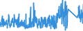 CN 85119000 /Exports /Unit = Prices (Euro/ton) /Partner: Switzerland /Reporter: Eur27_2020 /85119000:Parts of Electrical Ignition or Starting Equipment, Generators, Etc. of Heading 8511, N.e.s.