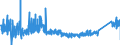 CN 85119000 /Exports /Unit = Prices (Euro/ton) /Partner: Estonia /Reporter: Eur27_2020 /85119000:Parts of Electrical Ignition or Starting Equipment, Generators, Etc. of Heading 8511, N.e.s.