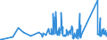 CN 85119000 /Exports /Unit = Prices (Euro/ton) /Partner: Kosovo /Reporter: Eur27_2020 /85119000:Parts of Electrical Ignition or Starting Equipment, Generators, Etc. of Heading 8511, N.e.s.