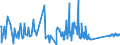CN 85119000 /Exports /Unit = Prices (Euro/ton) /Partner: Montenegro /Reporter: Eur27_2020 /85119000:Parts of Electrical Ignition or Starting Equipment, Generators, Etc. of Heading 8511, N.e.s.