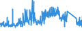 CN 85119000 /Exports /Unit = Prices (Euro/ton) /Partner: Tunisia /Reporter: Eur27_2020 /85119000:Parts of Electrical Ignition or Starting Equipment, Generators, Etc. of Heading 8511, N.e.s.