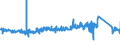 KN 8511 /Exporte /Einheit = Preise (Euro/Tonne) /Partnerland: Belgien /Meldeland: Eur27_2020 /8511:Zündapparate, Zündvorrichtungen und Anlasser, Elektrisch, für Verbrennungsmotoren mit Fremdzündung Oder Selbstzündung `z.b. Magnetzünder, Lichtmagnetzünder, Zündspulen, Zündkerzen und Glühkerzen`; mit den Vorstehend Genannten Motoren Verwendete Lichtmaschinen `z.b. Gleichstrommaschinen und Wechselstrommaschinen` und Ladestromschalter Oder Rückstromschalter; Teile Davon