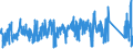 KN 8511 /Exporte /Einheit = Preise (Euro/Tonne) /Partnerland: Luxemburg /Meldeland: Eur27_2020 /8511:Zündapparate, Zündvorrichtungen und Anlasser, Elektrisch, für Verbrennungsmotoren mit Fremdzündung Oder Selbstzündung `z.b. Magnetzünder, Lichtmagnetzünder, Zündspulen, Zündkerzen und Glühkerzen`; mit den Vorstehend Genannten Motoren Verwendete Lichtmaschinen `z.b. Gleichstrommaschinen und Wechselstrommaschinen` und Ladestromschalter Oder Rückstromschalter; Teile Davon