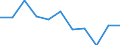 KN 8511 /Exporte /Einheit = Preise (Euro/Tonne) /Partnerland: Ceuta und Melilla /Meldeland: Eur27 /8511:Zündapparate, Zündvorrichtungen und Anlasser, Elektrisch, für Verbrennungsmotoren mit Fremdzündung Oder Selbstzündung `z.b. Magnetzünder, Lichtmagnetzünder, Zündspulen, Zündkerzen und Glühkerzen`; mit den Vorstehend Genannten Motoren Verwendete Lichtmaschinen `z.b. Gleichstrommaschinen und Wechselstrommaschinen` und Ladestromschalter Oder Rückstromschalter; Teile Davon