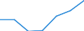 KN 8511 /Exporte /Einheit = Preise (Euro/Tonne) /Partnerland: Schweiz /Meldeland: Eur27 /8511:Zündapparate, Zündvorrichtungen und Anlasser, Elektrisch, für Verbrennungsmotoren mit Fremdzündung Oder Selbstzündung `z.b. Magnetzünder, Lichtmagnetzünder, Zündspulen, Zündkerzen und Glühkerzen`; mit den Vorstehend Genannten Motoren Verwendete Lichtmaschinen `z.b. Gleichstrommaschinen und Wechselstrommaschinen` und Ladestromschalter Oder Rückstromschalter; Teile Davon