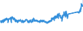 KN 8511 /Exporte /Einheit = Preise (Euro/Tonne) /Partnerland: Oesterreich /Meldeland: Eur27_2020 /8511:Zündapparate, Zündvorrichtungen und Anlasser, Elektrisch, für Verbrennungsmotoren mit Fremdzündung Oder Selbstzündung `z.b. Magnetzünder, Lichtmagnetzünder, Zündspulen, Zündkerzen und Glühkerzen`; mit den Vorstehend Genannten Motoren Verwendete Lichtmaschinen `z.b. Gleichstrommaschinen und Wechselstrommaschinen` und Ladestromschalter Oder Rückstromschalter; Teile Davon