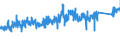 KN 8511 /Exporte /Einheit = Preise (Euro/Tonne) /Partnerland: Schweiz /Meldeland: Eur27_2020 /8511:Zündapparate, Zündvorrichtungen und Anlasser, Elektrisch, für Verbrennungsmotoren mit Fremdzündung Oder Selbstzündung `z.b. Magnetzünder, Lichtmagnetzünder, Zündspulen, Zündkerzen und Glühkerzen`; mit den Vorstehend Genannten Motoren Verwendete Lichtmaschinen `z.b. Gleichstrommaschinen und Wechselstrommaschinen` und Ladestromschalter Oder Rückstromschalter; Teile Davon