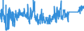 KN 8511 /Exporte /Einheit = Preise (Euro/Tonne) /Partnerland: Litauen /Meldeland: Eur27_2020 /8511:Zündapparate, Zündvorrichtungen und Anlasser, Elektrisch, für Verbrennungsmotoren mit Fremdzündung Oder Selbstzündung `z.b. Magnetzünder, Lichtmagnetzünder, Zündspulen, Zündkerzen und Glühkerzen`; mit den Vorstehend Genannten Motoren Verwendete Lichtmaschinen `z.b. Gleichstrommaschinen und Wechselstrommaschinen` und Ladestromschalter Oder Rückstromschalter; Teile Davon