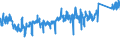 KN 8511 /Exporte /Einheit = Preise (Euro/Tonne) /Partnerland: Polen /Meldeland: Eur27_2020 /8511:Zündapparate, Zündvorrichtungen und Anlasser, Elektrisch, für Verbrennungsmotoren mit Fremdzündung Oder Selbstzündung `z.b. Magnetzünder, Lichtmagnetzünder, Zündspulen, Zündkerzen und Glühkerzen`; mit den Vorstehend Genannten Motoren Verwendete Lichtmaschinen `z.b. Gleichstrommaschinen und Wechselstrommaschinen` und Ladestromschalter Oder Rückstromschalter; Teile Davon