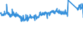 KN 8511 /Exporte /Einheit = Preise (Euro/Tonne) /Partnerland: Tschechien /Meldeland: Eur27_2020 /8511:Zündapparate, Zündvorrichtungen und Anlasser, Elektrisch, für Verbrennungsmotoren mit Fremdzündung Oder Selbstzündung `z.b. Magnetzünder, Lichtmagnetzünder, Zündspulen, Zündkerzen und Glühkerzen`; mit den Vorstehend Genannten Motoren Verwendete Lichtmaschinen `z.b. Gleichstrommaschinen und Wechselstrommaschinen` und Ladestromschalter Oder Rückstromschalter; Teile Davon