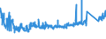 KN 8511 /Exporte /Einheit = Preise (Euro/Tonne) /Partnerland: Rumaenien /Meldeland: Eur27_2020 /8511:Zündapparate, Zündvorrichtungen und Anlasser, Elektrisch, für Verbrennungsmotoren mit Fremdzündung Oder Selbstzündung `z.b. Magnetzünder, Lichtmagnetzünder, Zündspulen, Zündkerzen und Glühkerzen`; mit den Vorstehend Genannten Motoren Verwendete Lichtmaschinen `z.b. Gleichstrommaschinen und Wechselstrommaschinen` und Ladestromschalter Oder Rückstromschalter; Teile Davon