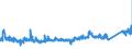 KN 8511 /Exporte /Einheit = Preise (Euro/Tonne) /Partnerland: Slowenien /Meldeland: Eur27_2020 /8511:Zündapparate, Zündvorrichtungen und Anlasser, Elektrisch, für Verbrennungsmotoren mit Fremdzündung Oder Selbstzündung `z.b. Magnetzünder, Lichtmagnetzünder, Zündspulen, Zündkerzen und Glühkerzen`; mit den Vorstehend Genannten Motoren Verwendete Lichtmaschinen `z.b. Gleichstrommaschinen und Wechselstrommaschinen` und Ladestromschalter Oder Rückstromschalter; Teile Davon